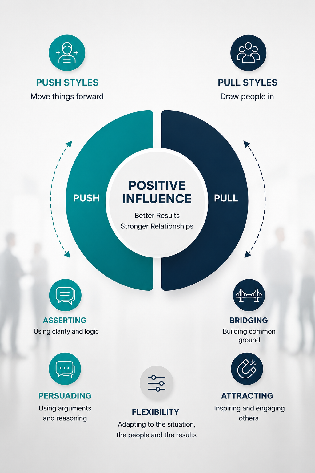 Influence Without Authority Training Program 3 influence without authority training program