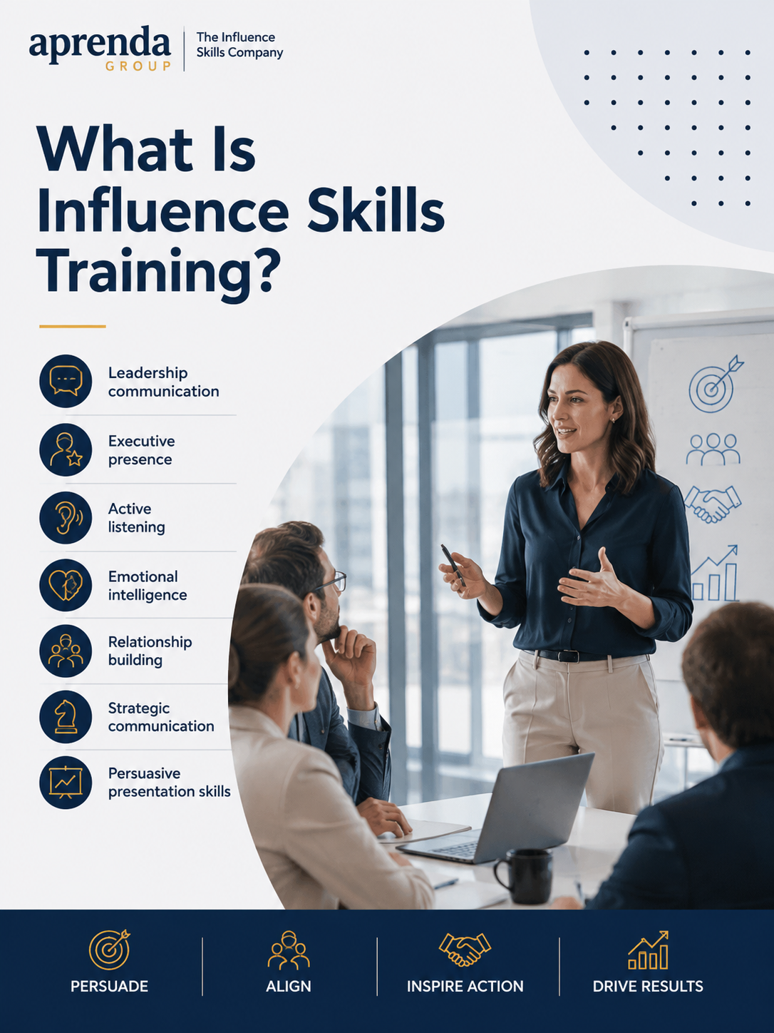 what is influence skills training