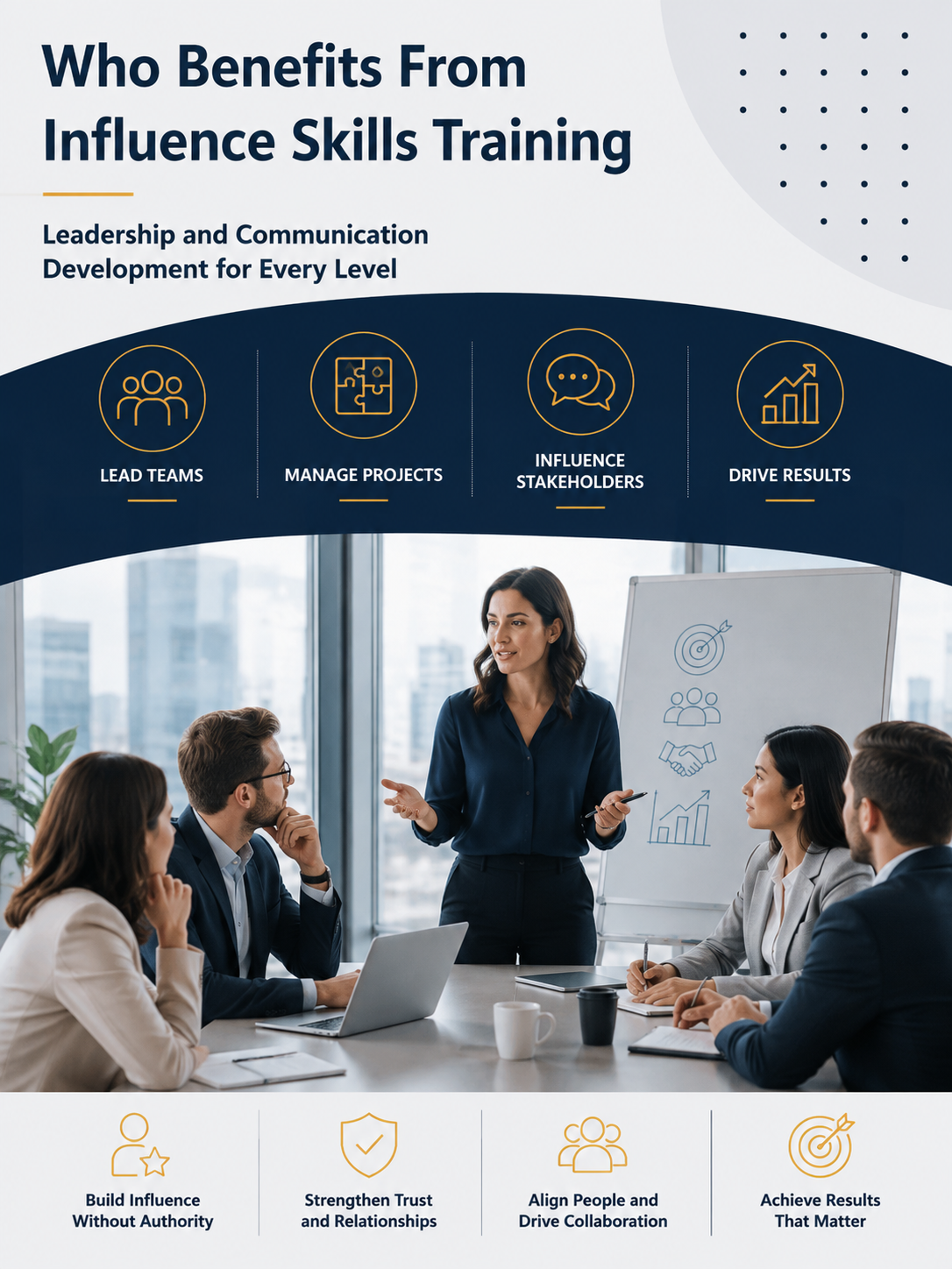 Influence Skills Training for leaders, managers and professionals