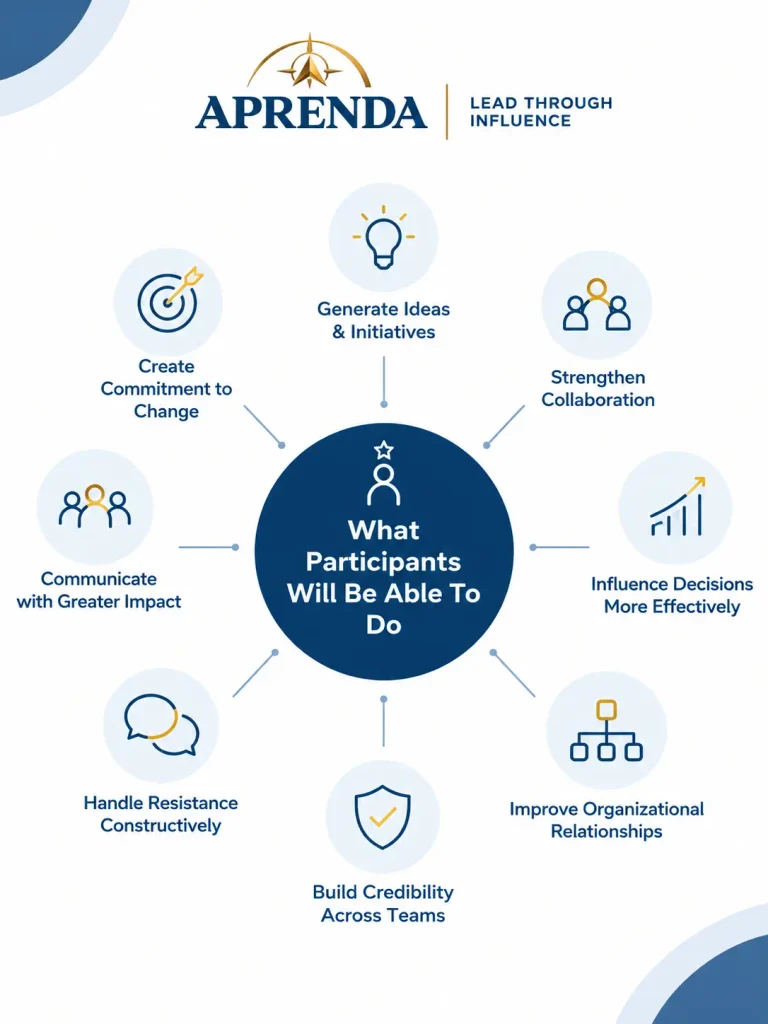 aprenda influence skills training business outcomes diagram 768x1024 1